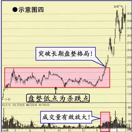 收敛三角形突破的涨幅_收敛三角形向上突破涨幅_收敛三角形突破后的上涨空间