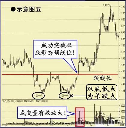 收敛三角形突破的涨幅_收敛三角形突破后的上涨空间_收敛三角形向上突破涨幅