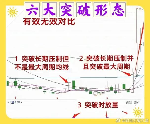 收敛三角形突破的涨幅_收敛三角形向上突破涨幅_收敛三角形突破后的上涨空间