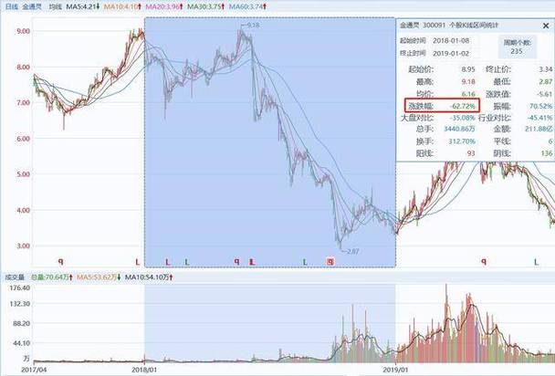 万福生科财务报表_万福生科财务造假事件 中磊会计师事务所处罚 钉牌事件
