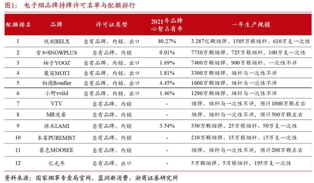 电子烟强制性国家标准实施_代理电子烟需要多少资金_电子烟管理办法解读