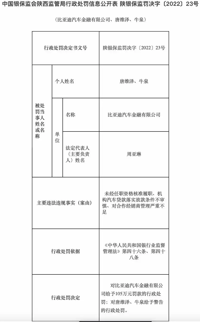 比亚迪汽车金融有限公司资产支持证券注册申请_比亚迪金融个人汽车抵押贷款资产支持证券_比亚迪汽车金融贷款
