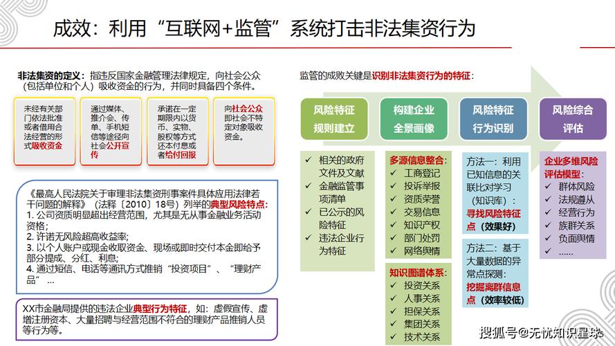 互联网金融监管政策_P2P网贷市场整顿_大同行理财