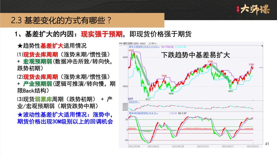 国债期货 期现套利_国债期货期现量化交易策略_基差交易策略应用