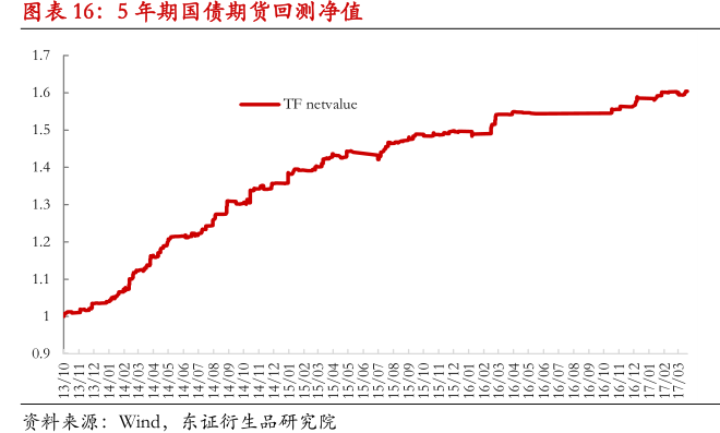 国债期货 期现套利_基差交易策略应用_国债期货期现量化交易策略