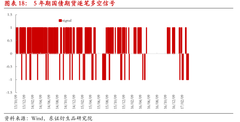 国债期货 期现套利_国债期货期现量化交易策略_基差交易策略应用