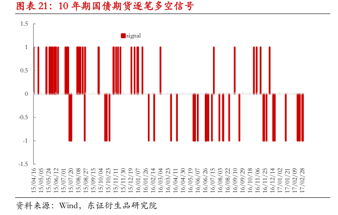 国债期货期现量化交易策略_基差交易策略应用_国债期货 期现套利