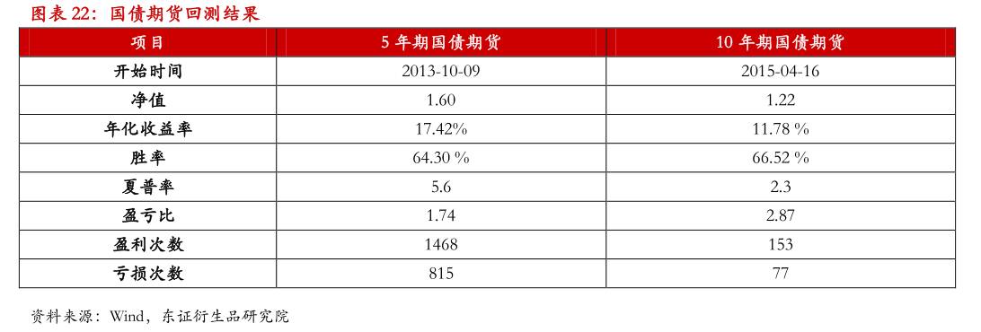 基差交易策略应用_国债期货期现量化交易策略_国债期货 期现套利