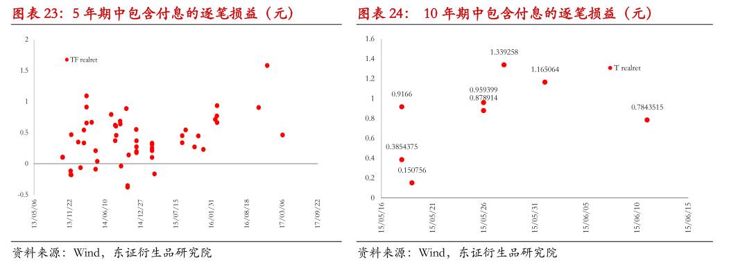 国债期货期现量化交易策略_基差交易策略应用_国债期货 期现套利