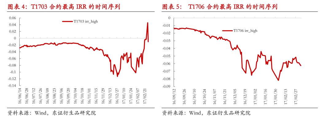 基差交易策略应用_国债期货期现量化交易策略_国债期货 期现套利