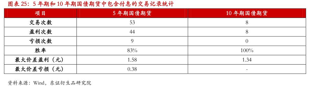 国债期货 期现套利_基差交易策略应用_国债期货期现量化交易策略