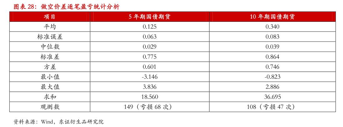 国债期货 期现套利_基差交易策略应用_国债期货期现量化交易策略