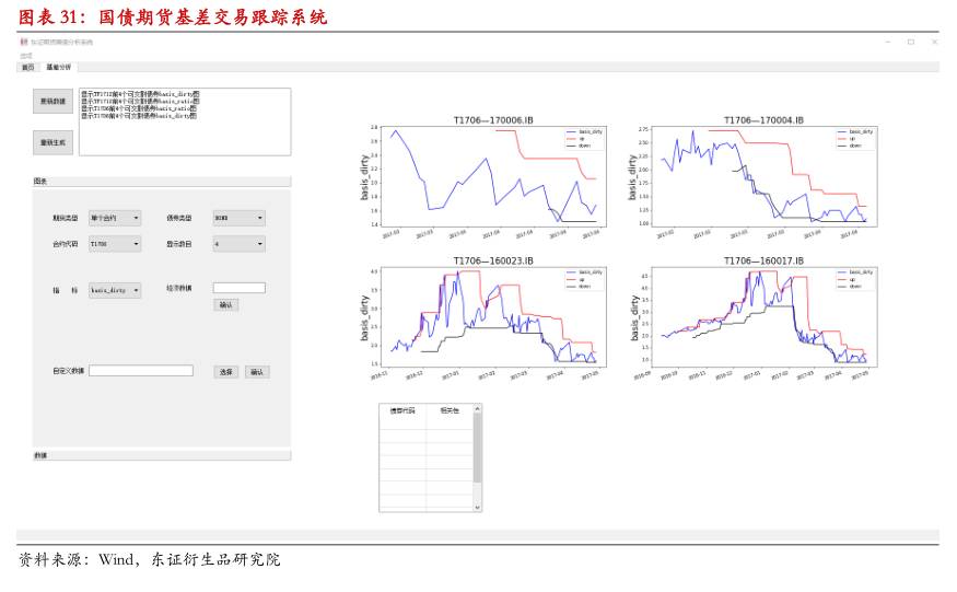 基差交易策略应用_国债期货 期现套利_国债期货期现量化交易策略