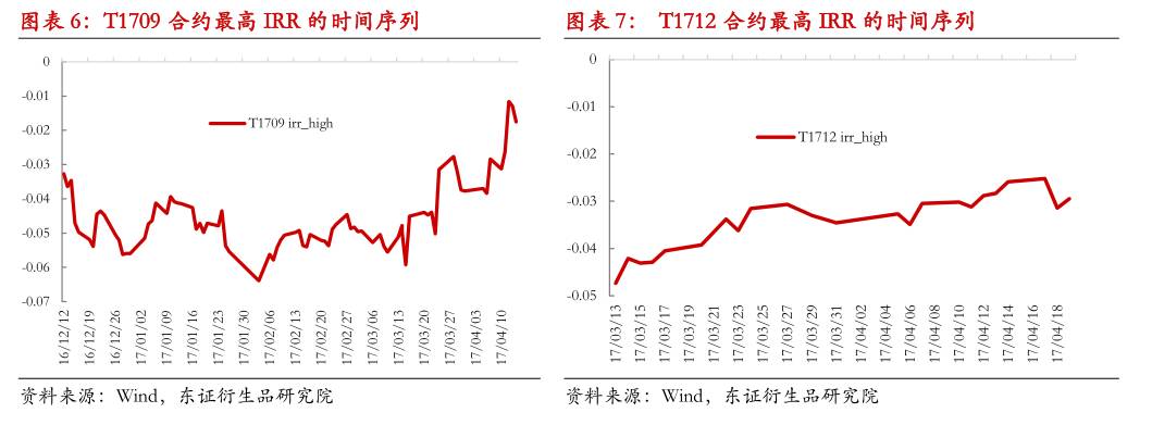 国债期货 期现套利_国债期货期现量化交易策略_基差交易策略应用