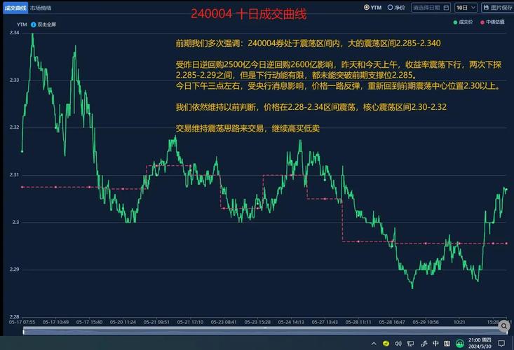 基差交易策略应用_国债期货期现量化交易策略_国债期货 期现套利