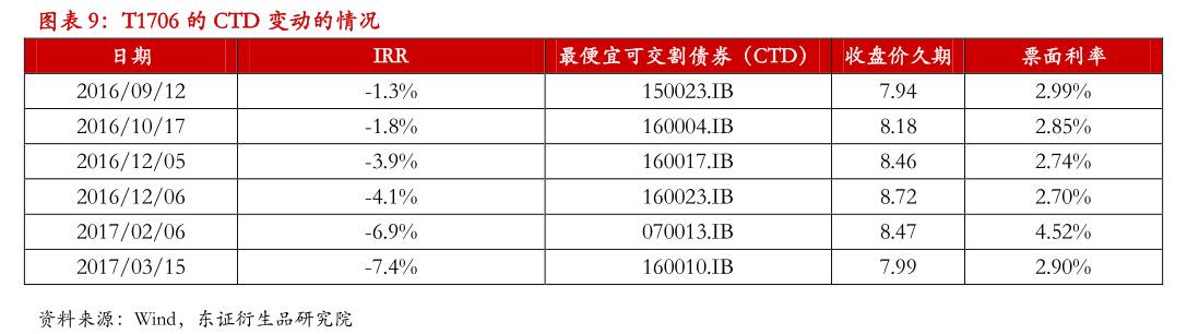国债期货期现量化交易策略_国债期货 期现套利_基差交易策略应用