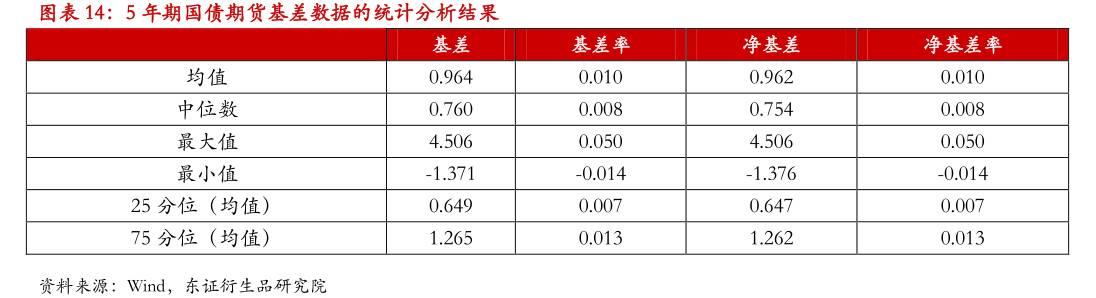 基差交易策略应用_国债期货期现量化交易策略_国债期货 期现套利
