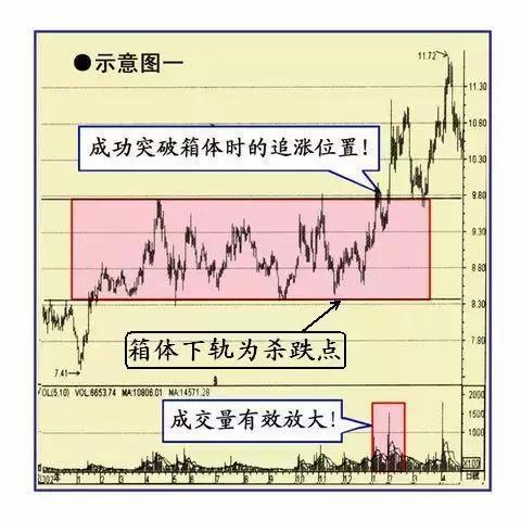双钱股份600623案例分析_黑马股突破加速形态_收敛三角形向上突破涨幅