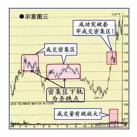 双钱股份600623案例分析_收敛三角形向上突破涨幅_黑马股突破加速形态