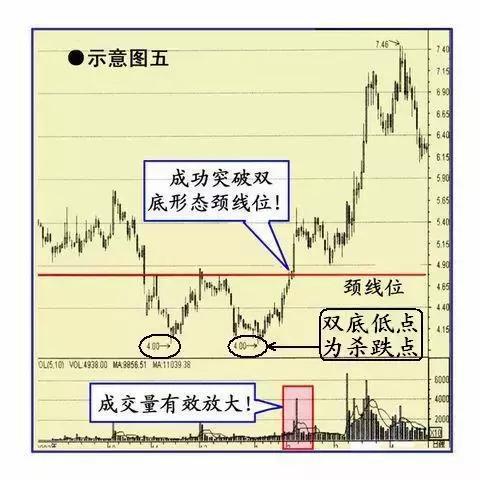双钱股份600623案例分析_黑马股突破加速形态_收敛三角形向上突破涨幅