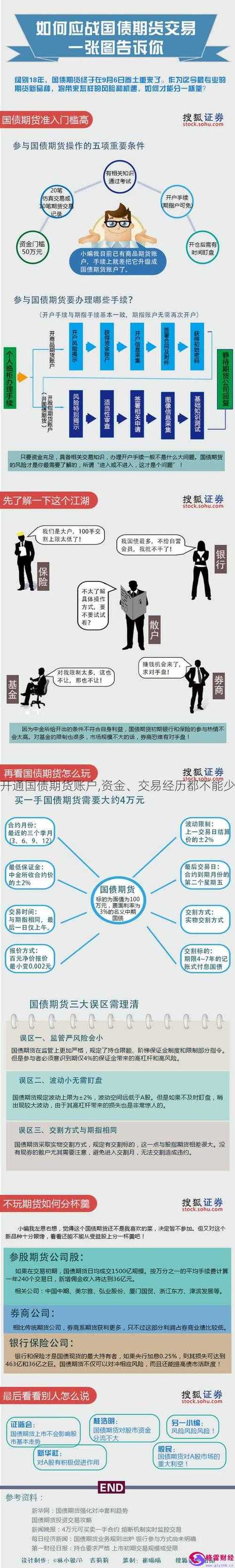 国债期货市场对金融体系影响_商业银行参与国债期货交易_国债期货 期现套利