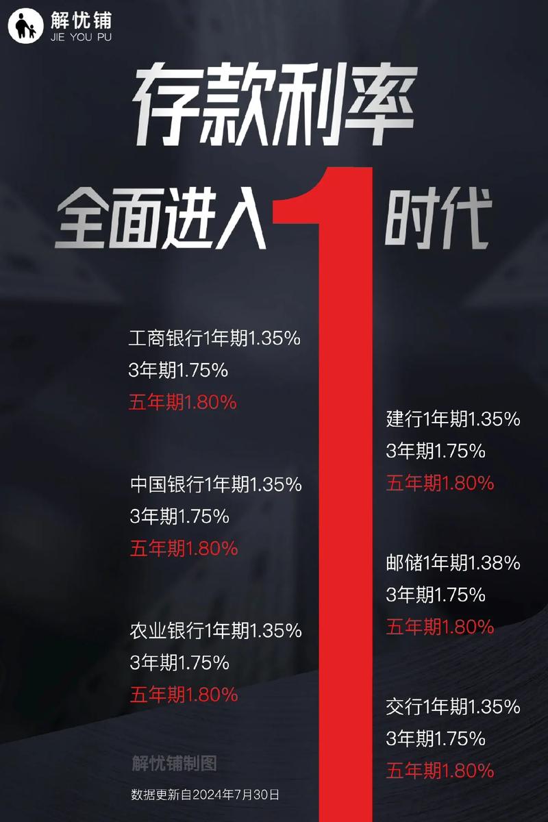 中行无折现金存款是理财产品吗?_国有大行利率跌破1%_存款利率下调
