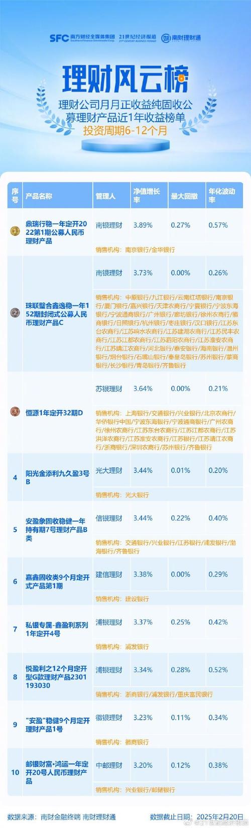 _期权 套利_ 固收+期权理财产品分析 