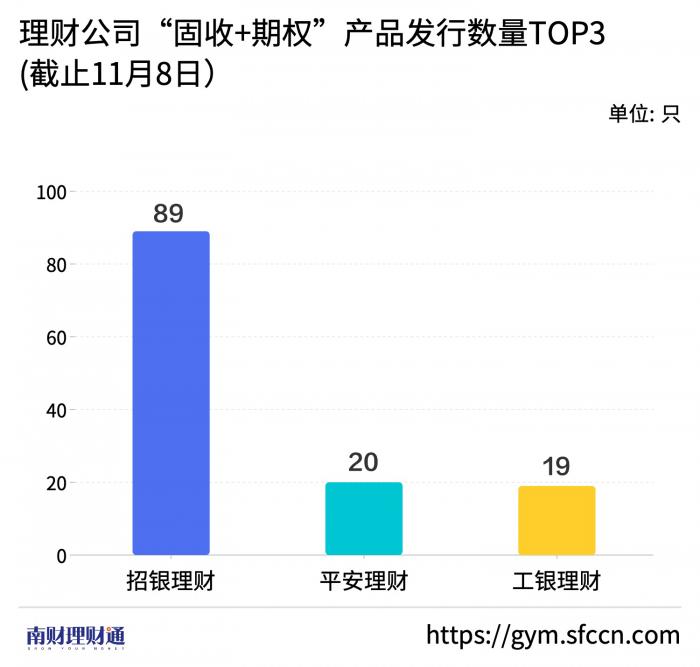  固收+期权理财产品分析 _期权 套利_