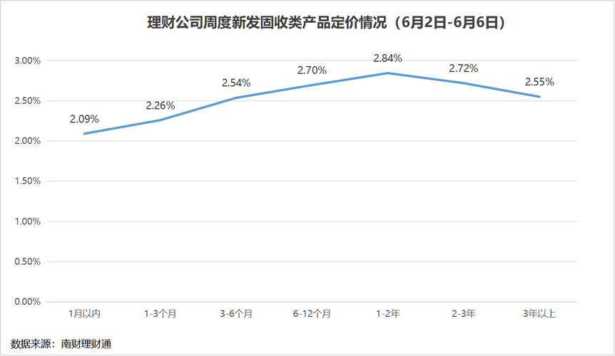 期权 套利__ 固收+期权理财产品分析 