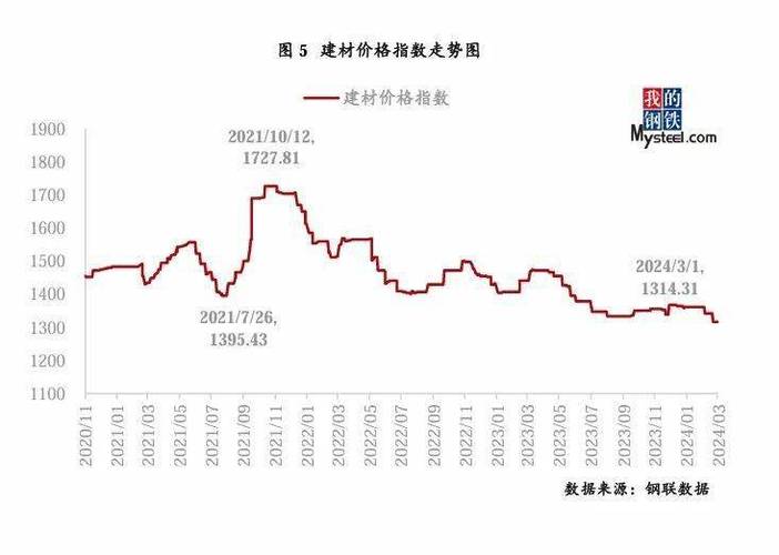 期货持仓异常变化暗示_大宗商品季节性特点_期货资金为负
