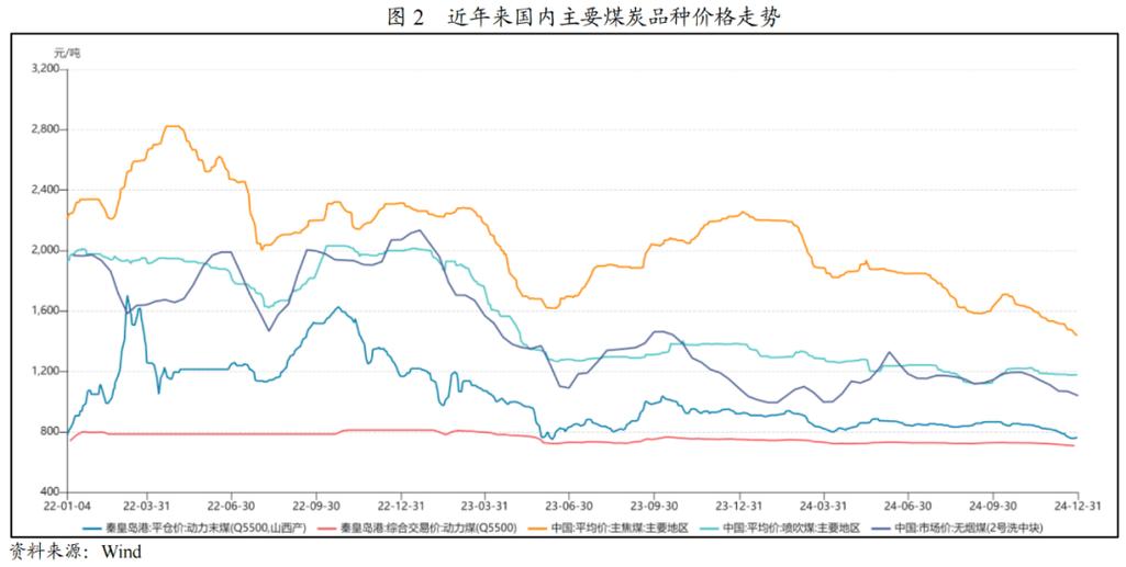国家煤炭产量历史新高_煤炭期货市场分析_煤炭期货