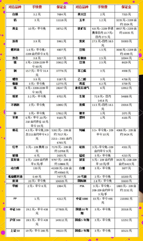 螺纹钢价格走势_铁矿石期货分析_外盘期货网上开户