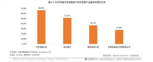 比亚迪汽车金融贷款_汽车金融公司牌照_汽车消费金融公司名单