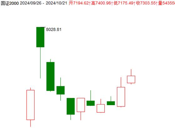 板块指数表现_股指期货 保证金率_今日市场行情分析