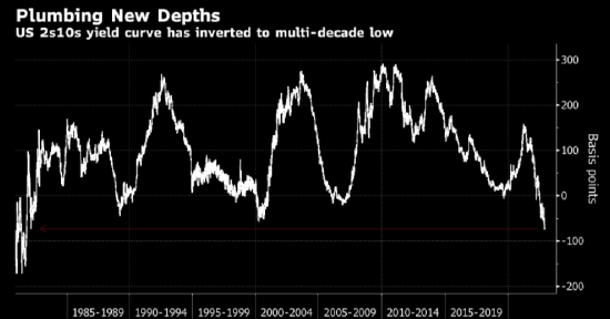 一年期国债_美联储加息路径_美国通胀率预测