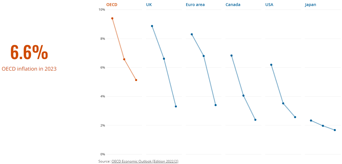 美国通胀率预测_美联储加息路径_一年期国债