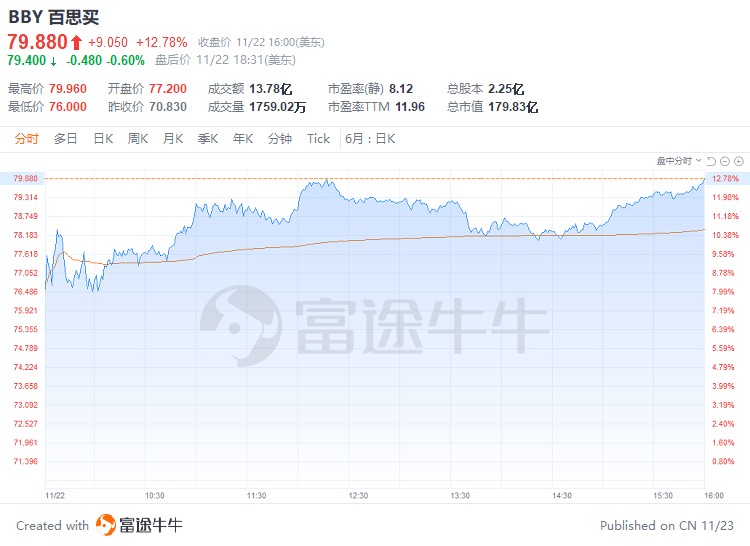 美联储加息路径_一年期国债_美国通胀率预测