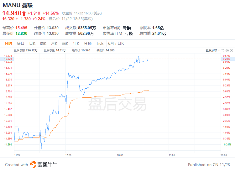 美国通胀率预测_美联储加息路径_一年期国债