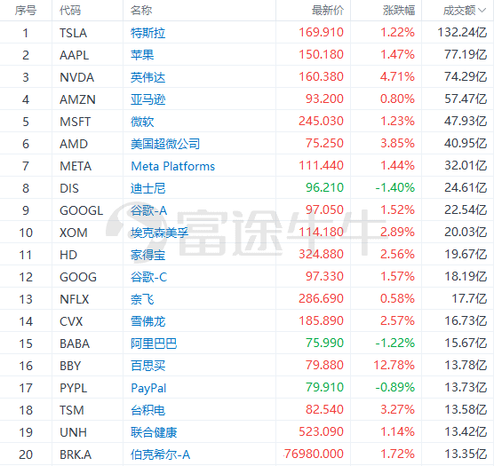 美国通胀率预测_一年期国债_美联储加息路径