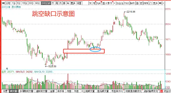 期货裸k线交易系统_判断支撑位压制位方法_前高前低支撑压制位