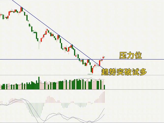 期货裸k线交易系统_判断支撑位压制位方法_前高前低支撑压制位