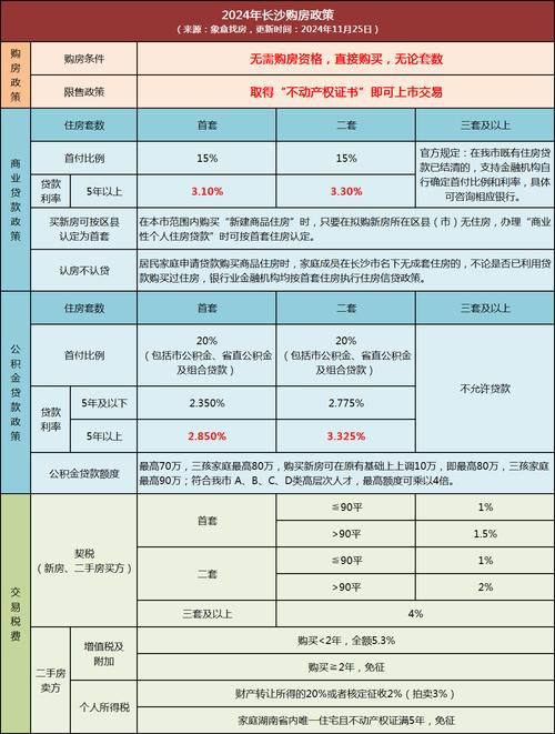 湖南二手房公积金贷款_长沙市住房公积金管理中心财务数据_长沙住房公积金2024年年度报告