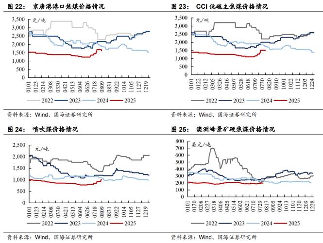 煤炭期货价格走势_焦煤焦炭动力煤主力合约行情_煤炭期货
