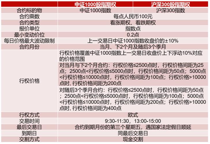 中证1000股指期货上市交易_中证1000股指期权合约规则_股指期货的交易时间
