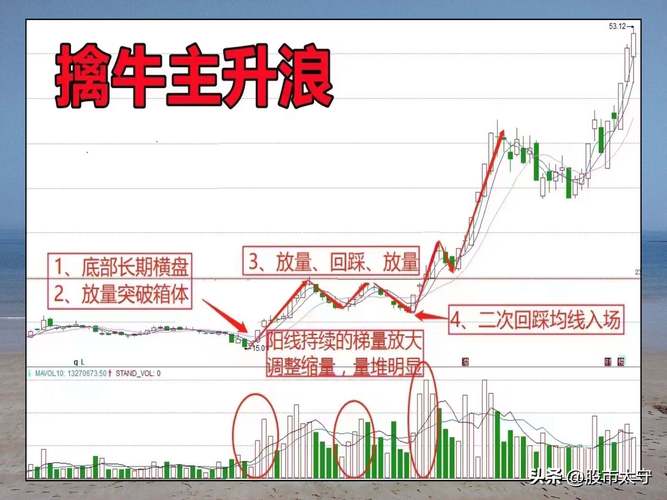 k线图看涨信号_双龙出海技术特征_双龙出海K线形态