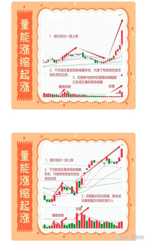 个股突破性走势_收敛三角形向上突破涨幅_股价突破箱体买点