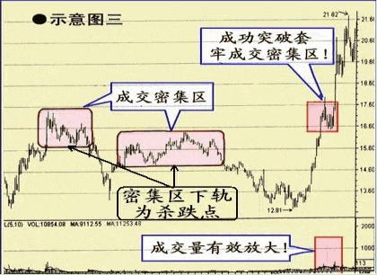 收敛三角形向上突破涨幅_个股突破性走势_股价突破箱体买点