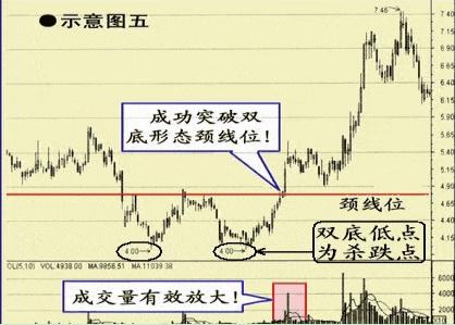 收敛三角形向上突破涨幅_股价突破箱体买点_个股突破性走势