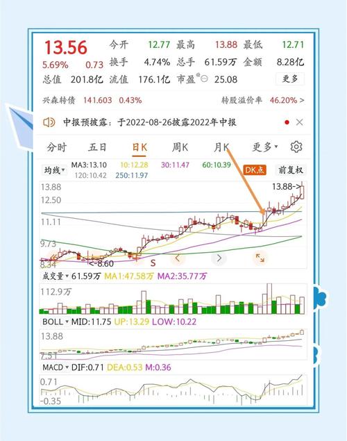 收敛三角形向上突破涨幅_个股突破性走势_股价突破箱体买点