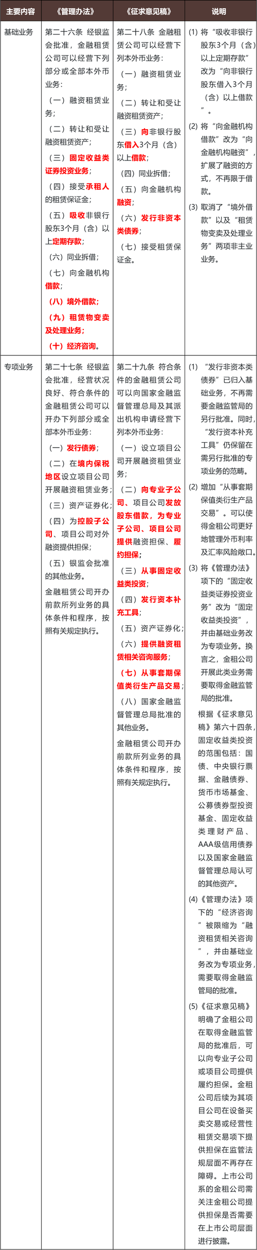 金融租赁公司管理办法 中国银行业监督管理委员会 金融租赁业务_工银金融租赁有限公司长沙分公司